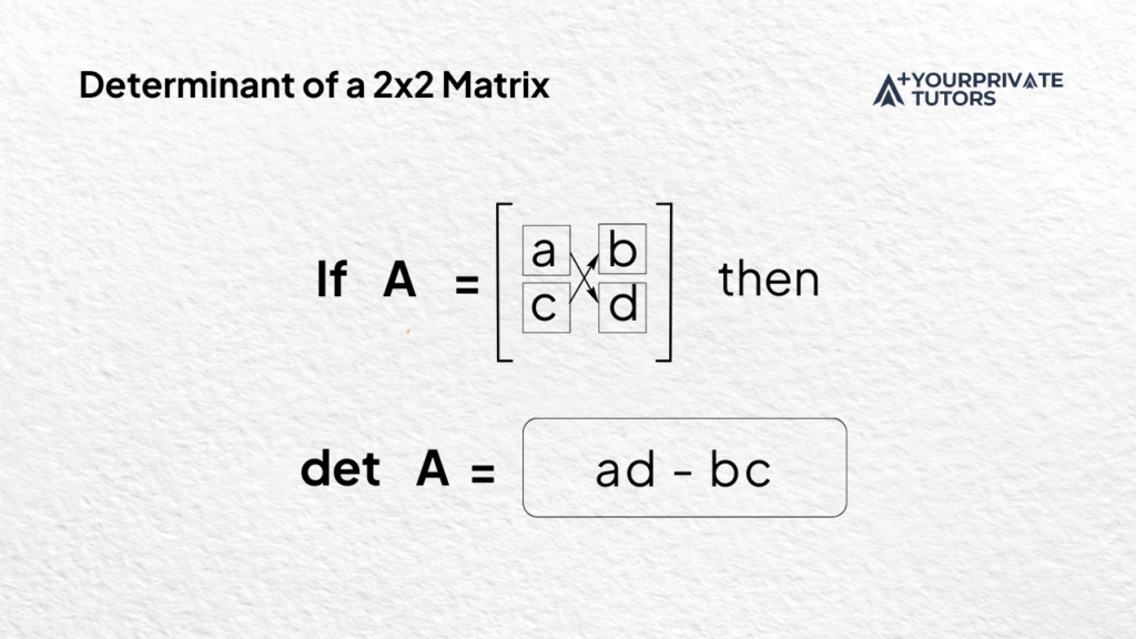Determinant of Matrix