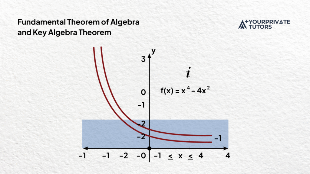 Image - Fundamental Theorem