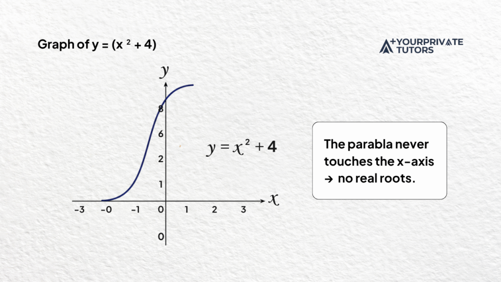 Quadratic complex polynomial