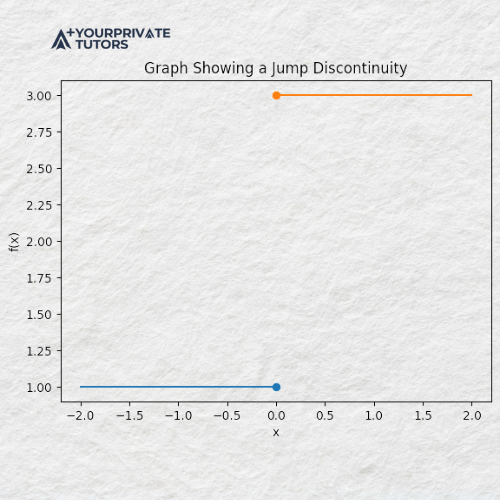 Jump Discontinuity